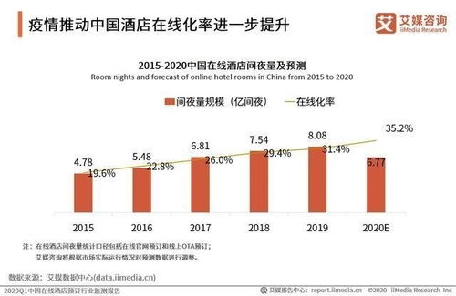 預時代正啟 預約、預售、預覽重構旅游與酒店管理新生態(tài)