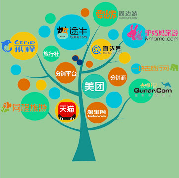 智能分銷(xiāo)系統(tǒng)
